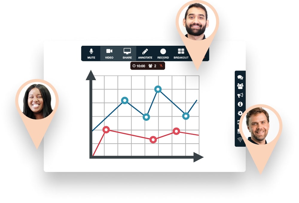 line chart shared on screen with three remote coworkers' photos around it