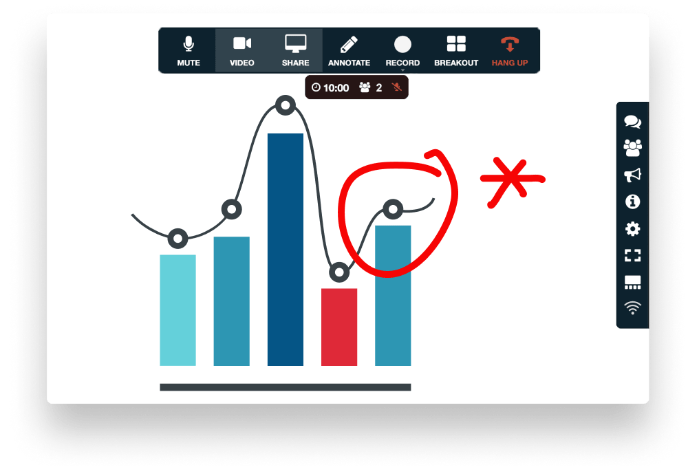 Bar chart on shared screen with marks on the chart